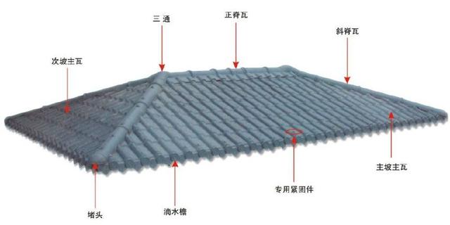 合成樹脂瓦屋面，主瓦和樹脂瓦配件的分布圖講解