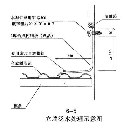 安裝樹脂瓦時(shí)立強(qiáng)泛水處理示意圖