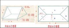 屋頂蓋合成樹脂琉璃瓦怎么計算面積和用量？