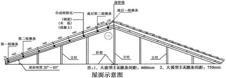 屋面示意圖