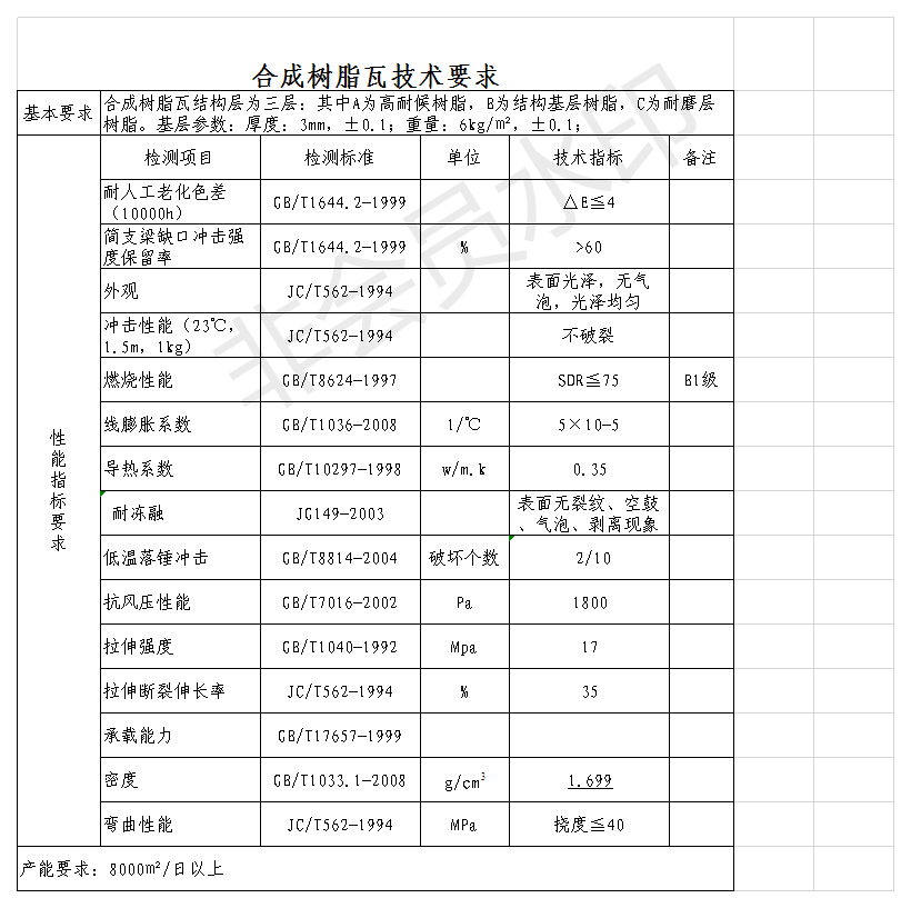 白底樹脂瓦質量好？揭開各白底樹脂瓦的秘密，曝光真相，還原事實