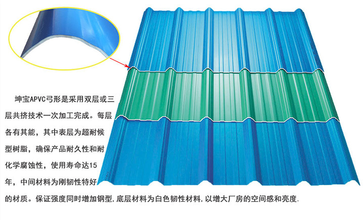APVC防腐塑鋼瓦